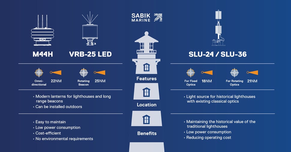 Sabik_Marine_Lighthouse_Beacons_Infographic